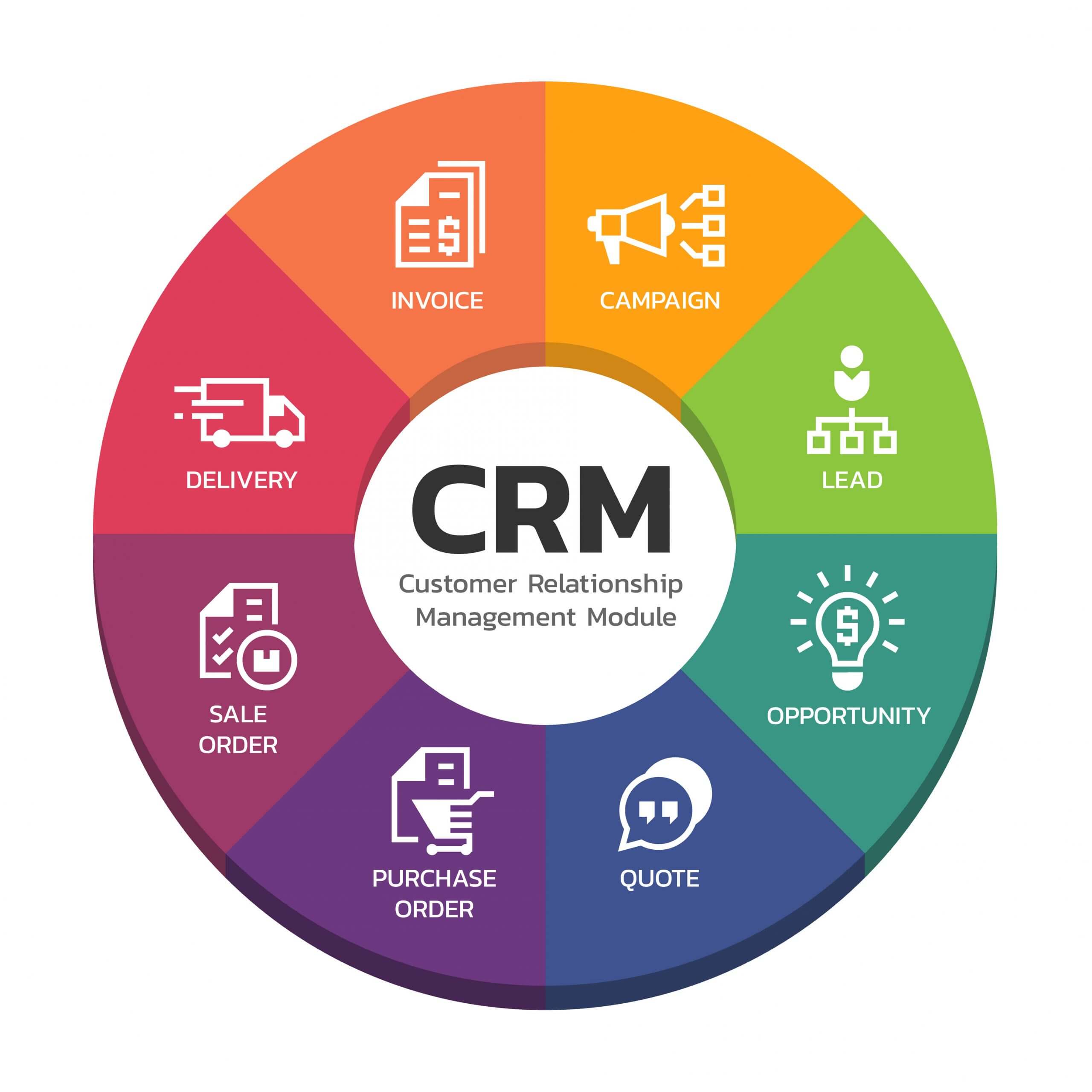 crm image